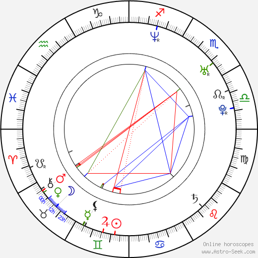 Emily Harrison birth chart, Emily Harrison astro natal horoscope, astrology