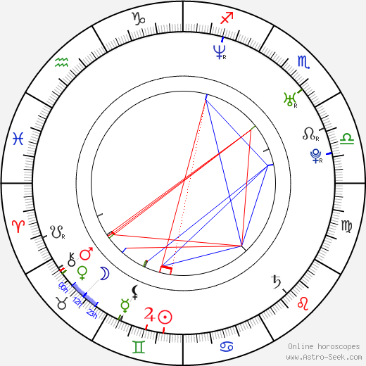 Eric Hurt birth chart, Eric Hurt astro natal horoscope, astrology