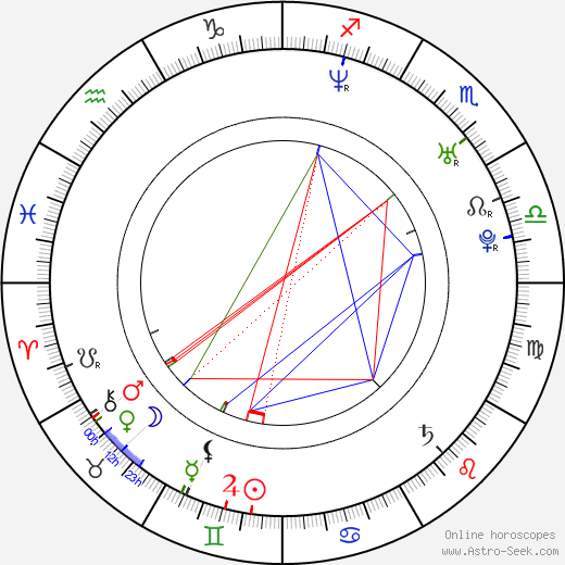 Erik Tabery Jr. birth chart, Erik Tabery Jr. astro natal horoscope, astrology