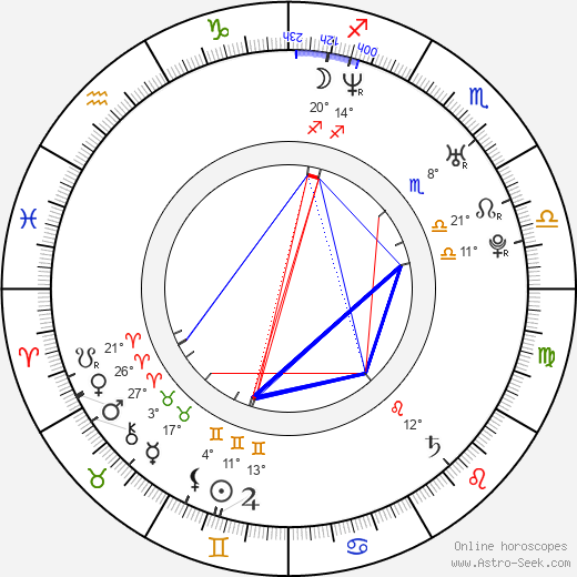 Franjo Dijak birth chart, biography, wikipedia 2024, 2025
