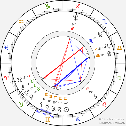 Heath Castor birth chart, biography, wikipedia 2023, 2024