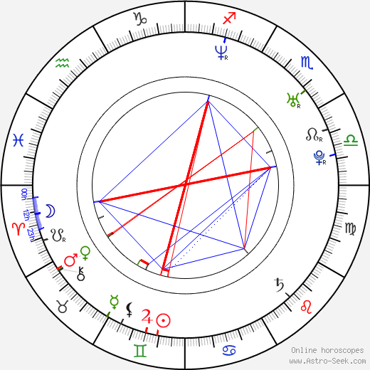 Henrik Larsson birth chart, Henrik Larsson astro natal horoscope, astrology