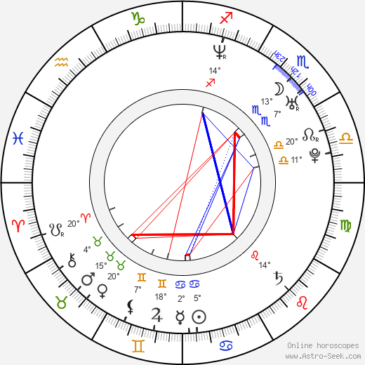 Henrik Olsson birth chart, biography, wikipedia 2023, 2024