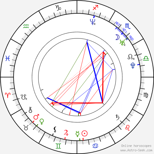 Henrik Olsson birth chart, Henrik Olsson astro natal horoscope, astrology
