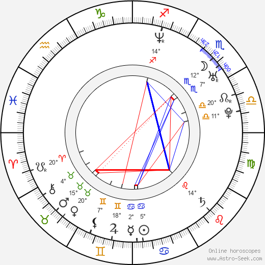 Irina Toněva birth chart, biography, wikipedia 2023, 2024