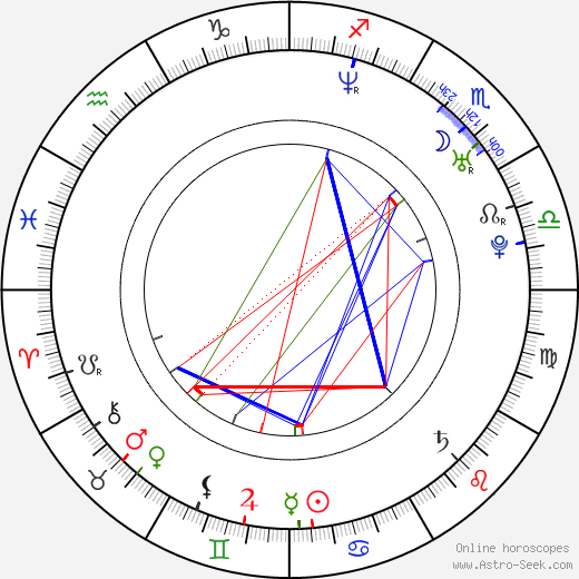 Irina Toněva birth chart, Irina Toněva astro natal horoscope, astrology