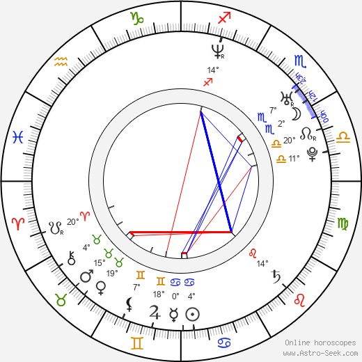 Janelle Faignant birth chart, biography, wikipedia 2024, 2025