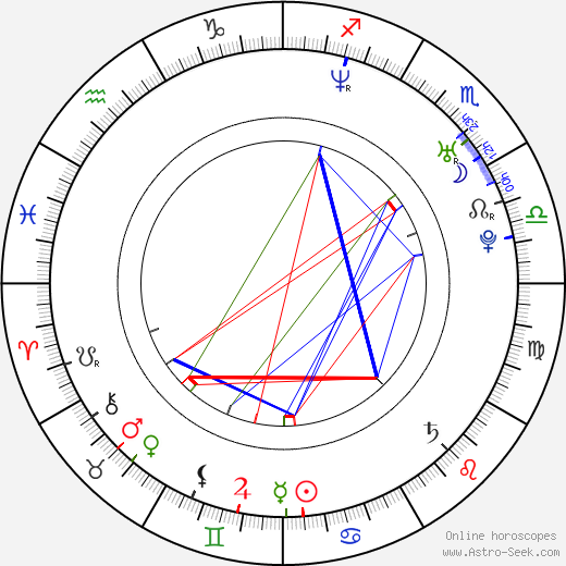 Janelle Faignant birth chart, Janelle Faignant astro natal horoscope, astrology