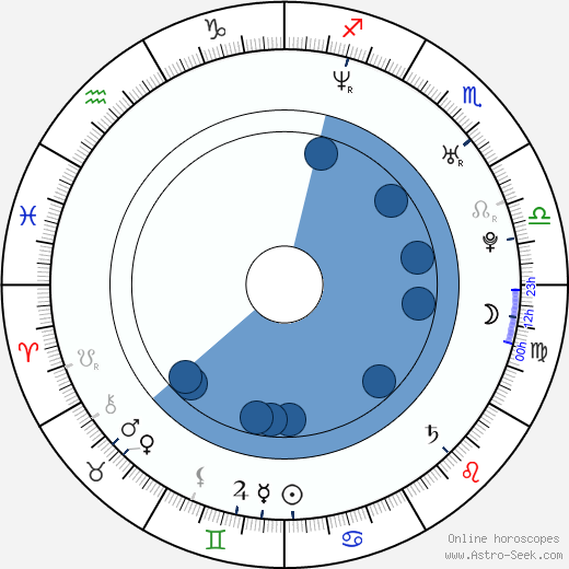 Jason Mraz horoscope, astrology, sign, zodiac, date of birth, instagram