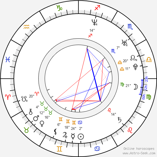 Jason Mraz birth chart, biography, wikipedia 2023, 2024