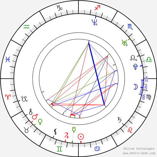 Jason Mraz birth chart, Jason Mraz astro natal horoscope, astrology