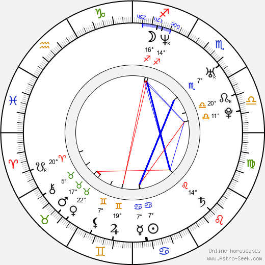 Jeff Baena birth chart, biography, wikipedia 2024, 2025