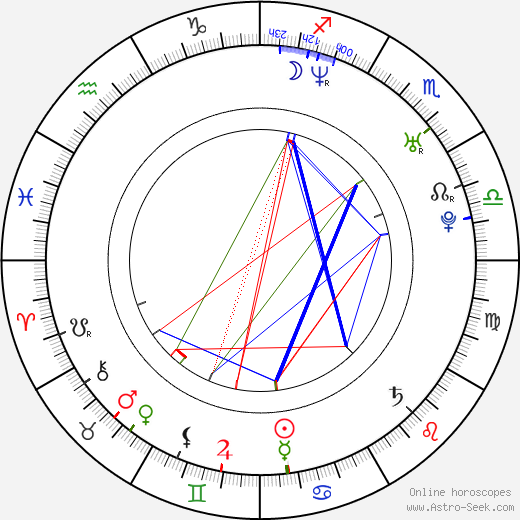 Jeff Baena birth chart, Jeff Baena astro natal horoscope, astrology