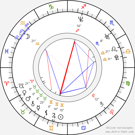 Joe Knezevich birth chart, biography, wikipedia 2024, 2025