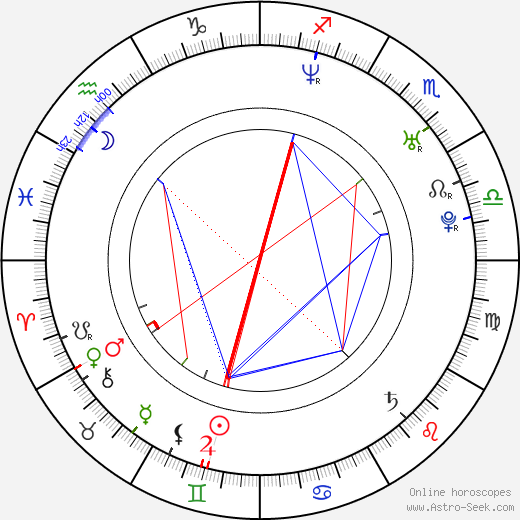 Joe Knezevich birth chart, Joe Knezevich astro natal horoscope, astrology