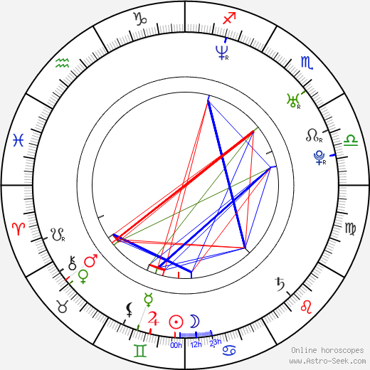 Jordan Frieda birth chart, Jordan Frieda astro natal horoscope, astrology