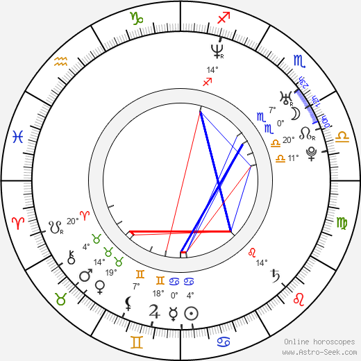 Jorge Poza birth chart, biography, wikipedia 2023, 2024