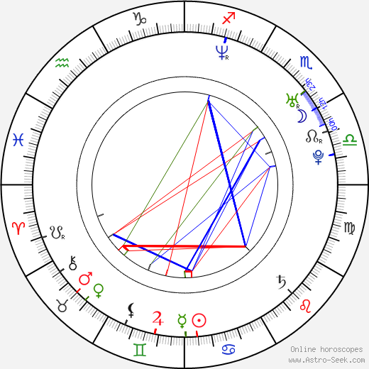 Jorge Poza birth chart, Jorge Poza astro natal horoscope, astrology