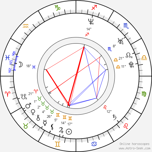 Kanye West birth chart, biography, wikipedia 2024, 2025