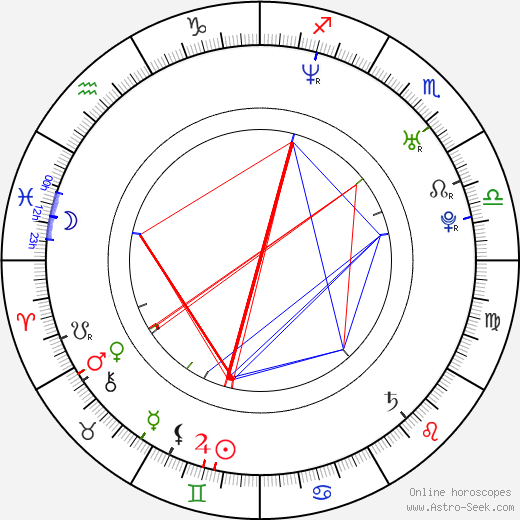 Nicki Minaj Birth Chart