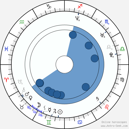 Kateřina Klasnová wikipedia, horoscope, astrology, instagram