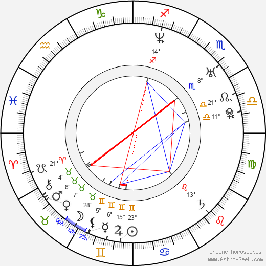 Kateřina Klasnová birth chart, biography, wikipedia 2023, 2024