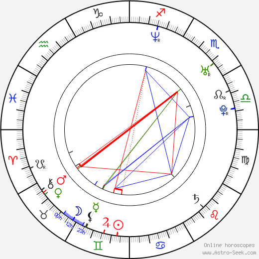 Kateřina Klasnová birth chart, Kateřina Klasnová astro natal horoscope, astrology