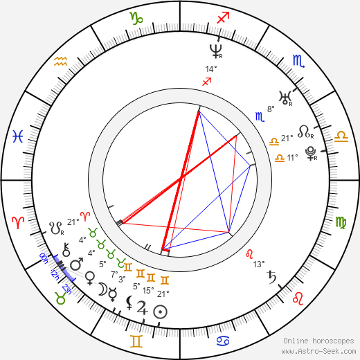 Kenny Wayne Shepherd birth chart, biography, wikipedia 2024, 2025