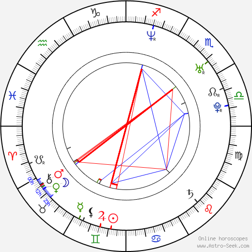 Kenny Wayne Shepherd birth chart, Kenny Wayne Shepherd astro natal horoscope, astrology