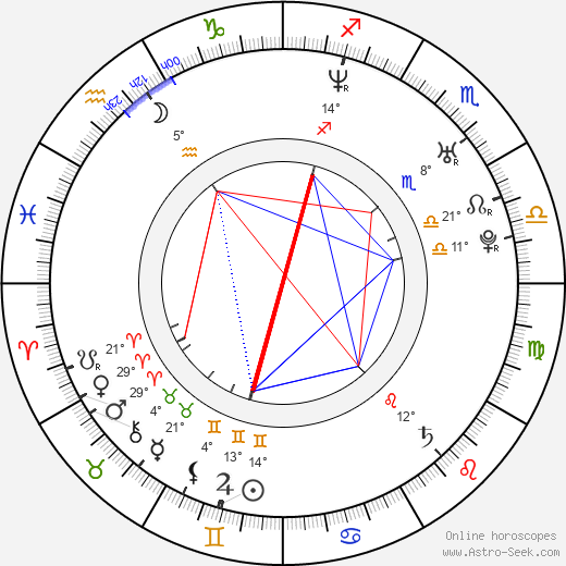 Kristin Gore birth chart, biography, wikipedia 2023, 2024