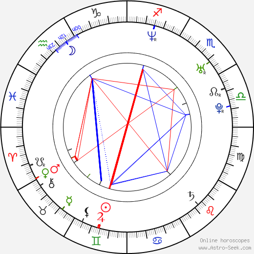 Kristin Gore birth chart, Kristin Gore astro natal horoscope, astrology