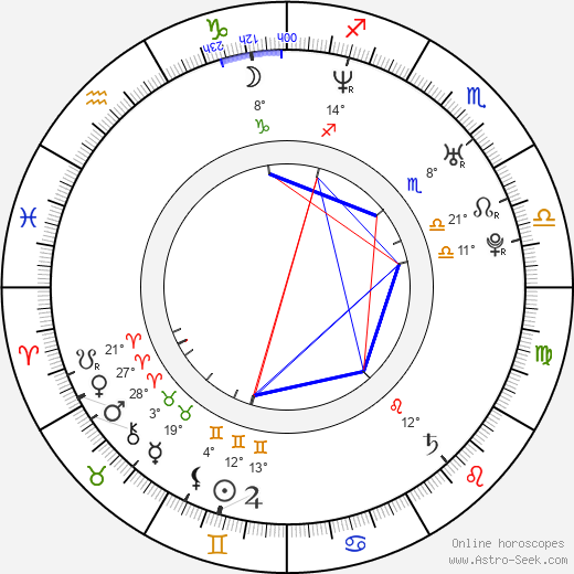 Lindsay Hollister birth chart, biography, wikipedia 2024, 2025