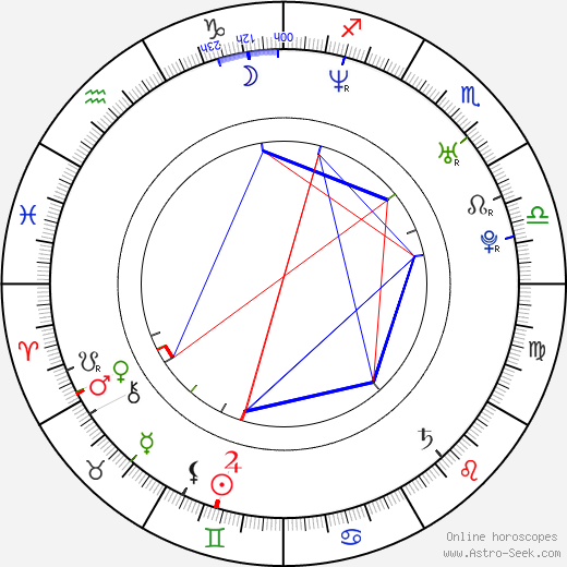 Lindsay Hollister birth chart, Lindsay Hollister astro natal horoscope, astrology