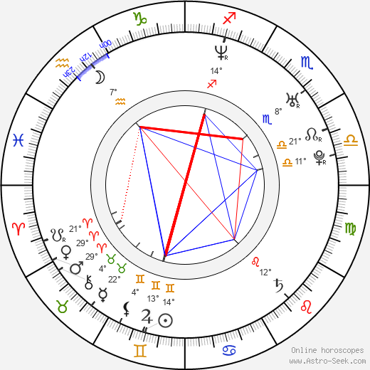 Liza Weil birth chart, biography, wikipedia 2023, 2024