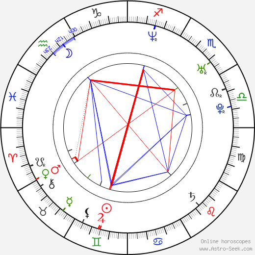 Liza Weil birth chart, Liza Weil astro natal horoscope, astrology