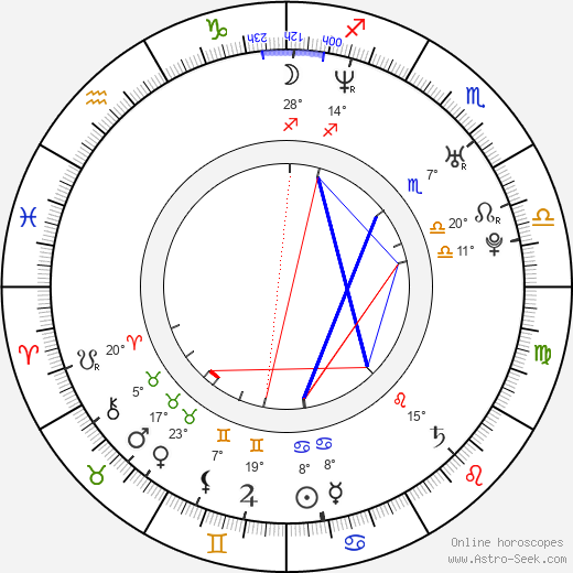 Lola Odusoga birth chart, biography, wikipedia 2024, 2025