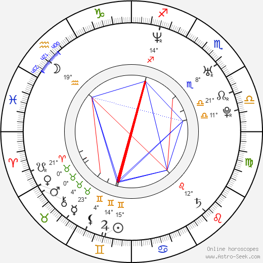 Malgorzata Bela birth chart, biography, wikipedia 2024, 2025