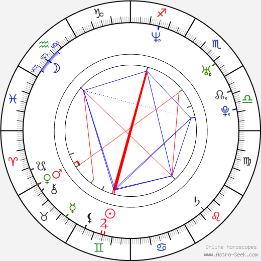 Malgorzata Bela birth chart, Malgorzata Bela astro natal horoscope, astrology