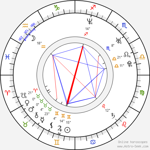 Malgosia Bela birth chart, biography, wikipedia 2024, 2025