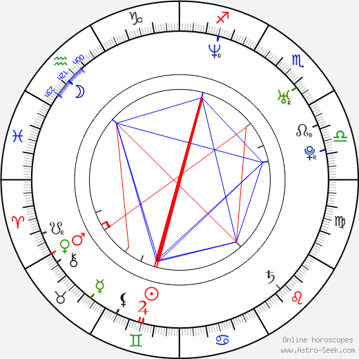 Malgosia Bela birth chart, Malgosia Bela astro natal horoscope, astrology