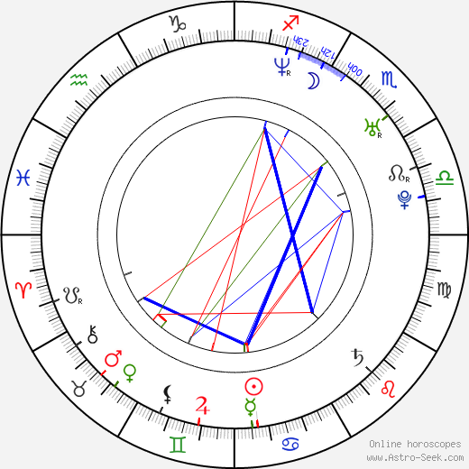 Mark Stoermer birth chart, Mark Stoermer astro natal horoscope, astrology