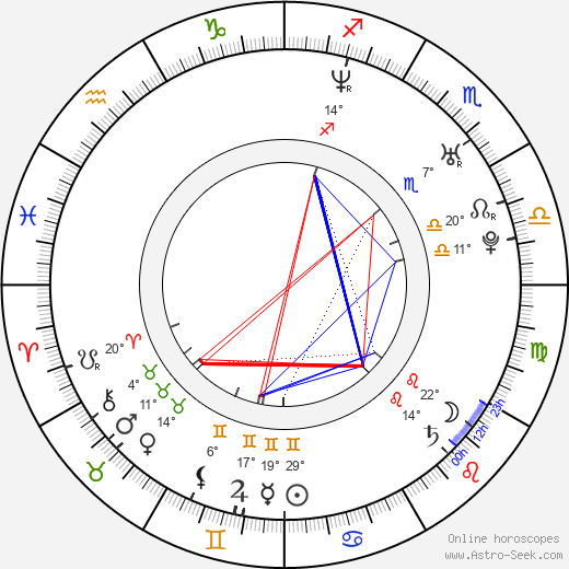Mattias Olsson birth chart, biography, wikipedia 2024, 2025