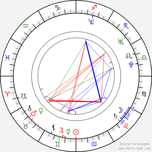 Mattias Olsson birth chart, Mattias Olsson astro natal horoscope, astrology