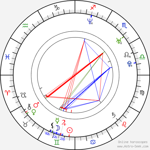 Michael Doleac birth chart, Michael Doleac astro natal horoscope, astrology
