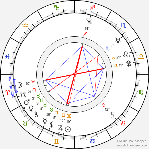 Miloš Jurač birth chart, biography, wikipedia 2023, 2024