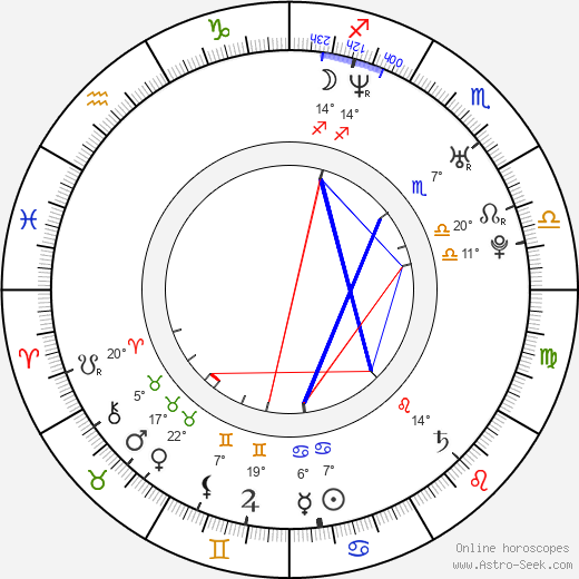 Milton Lopes birth chart, biography, wikipedia 2023, 2024