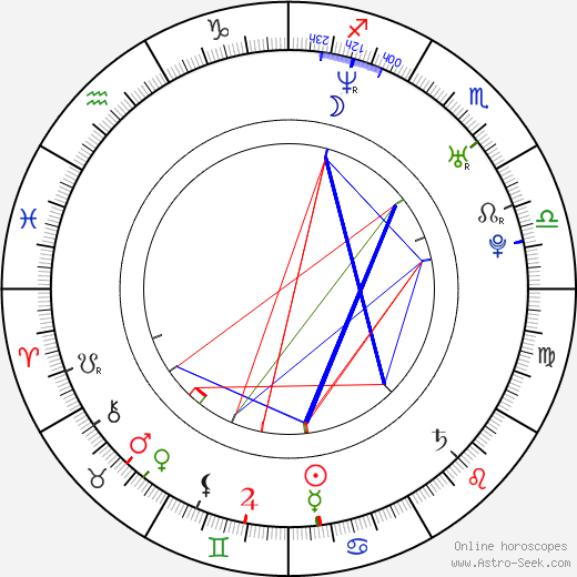 Milton Lopes birth chart, Milton Lopes astro natal horoscope, astrology