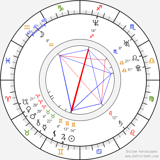 Navi Rawat birth chart, biography, wikipedia 2023, 2024