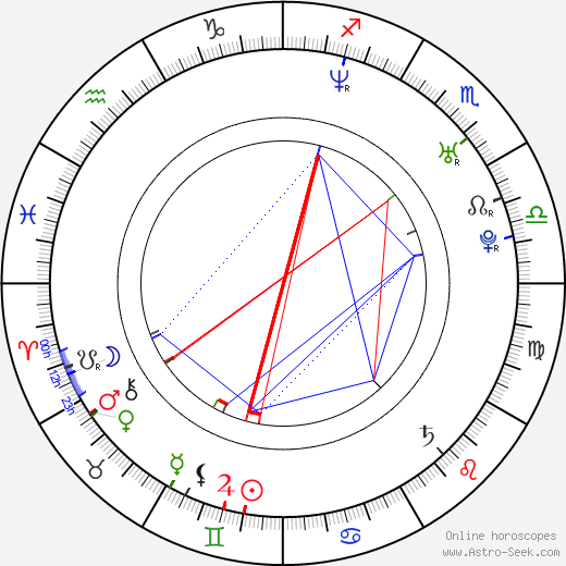 Oliver Frohnauer birth chart, Oliver Frohnauer astro natal horoscope, astrology