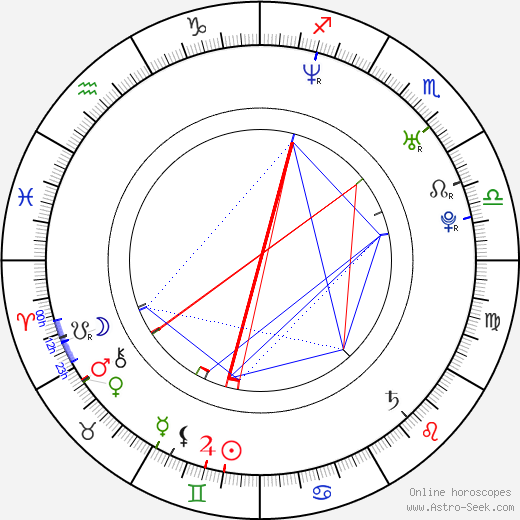 Paul Kalkbrenner birth chart, Paul Kalkbrenner astro natal horoscope, astrology